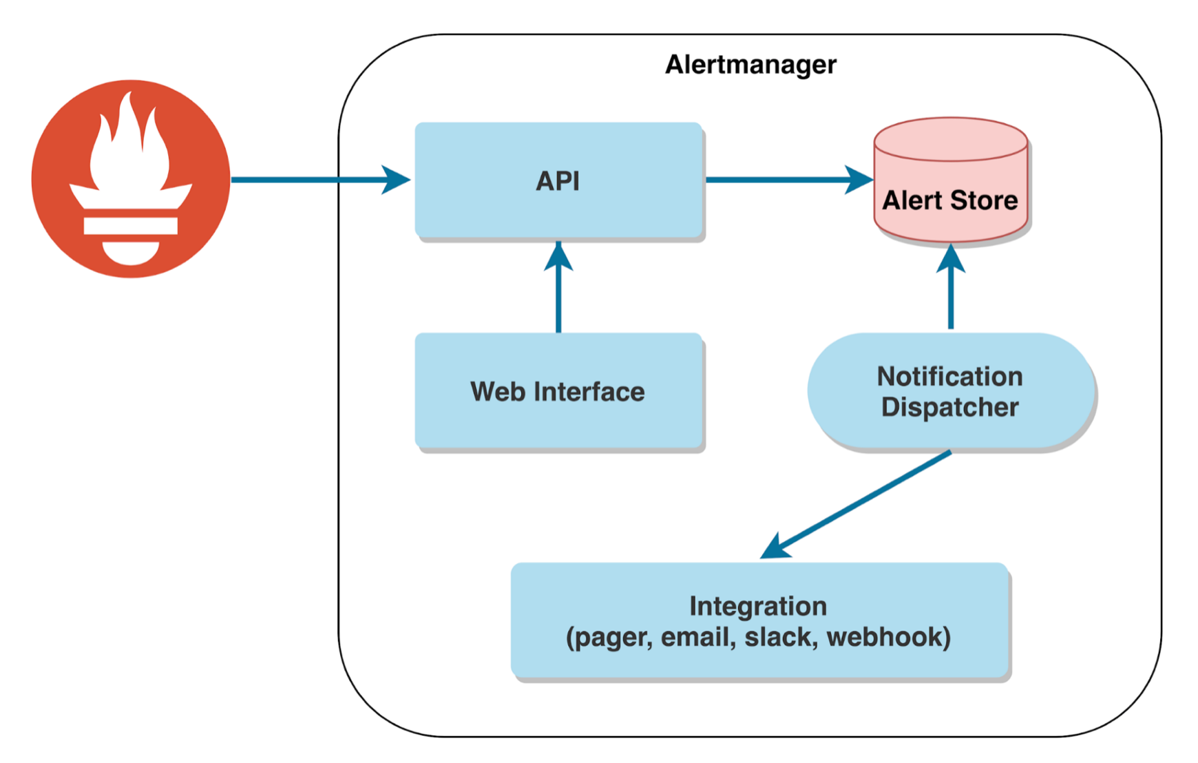 Prometheus Kubernetes Monitoring – Javier Baltar – Cloud Consultant