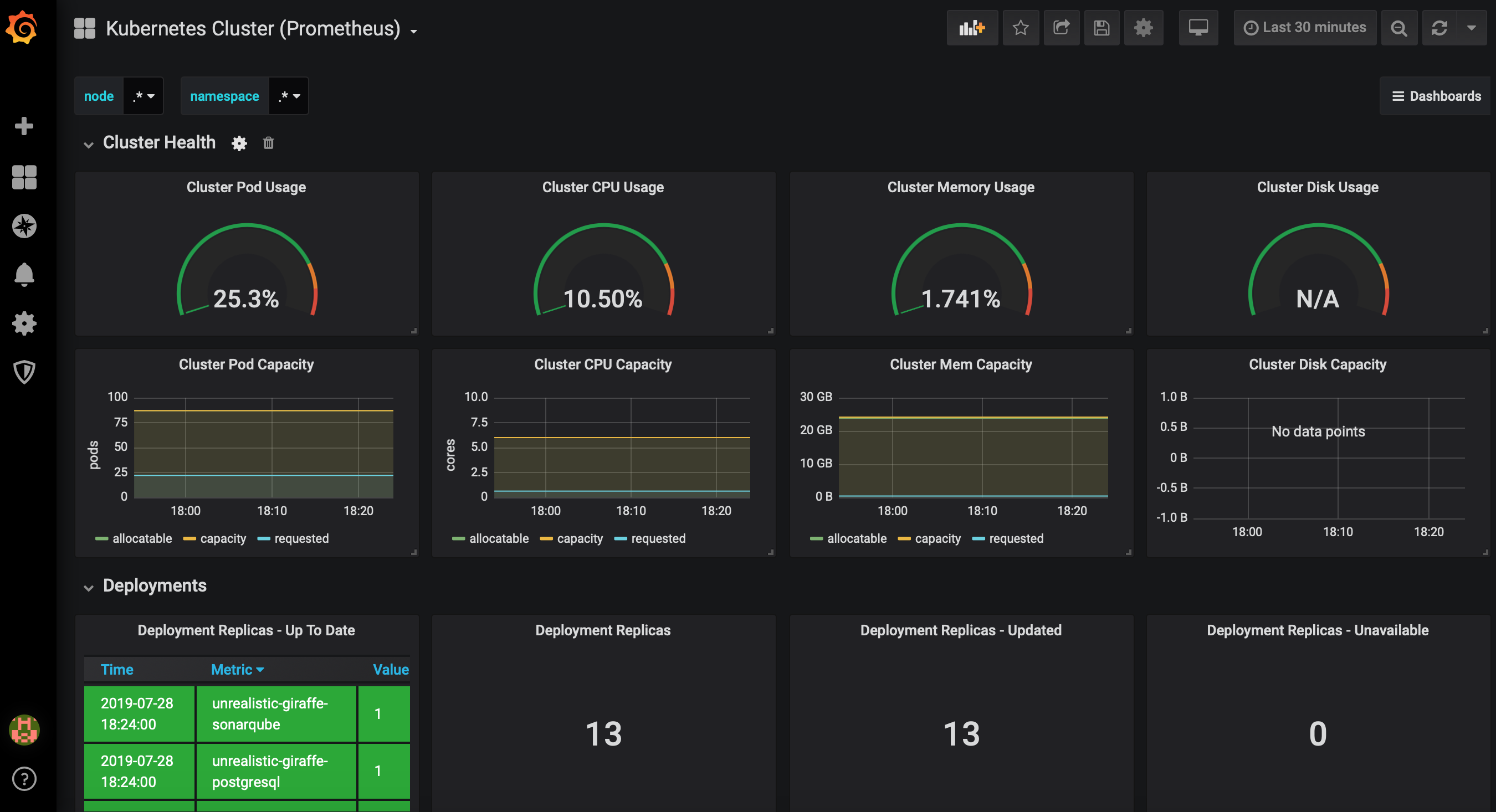 Prometheus Kubernetes monitoring – Javier Baltar – Cloud consultant